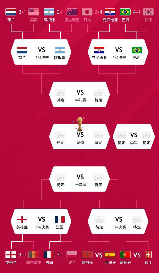 抽签将会于周一进行，同时罗马不会与同国球队相遇，因此AC米兰将被排除在外。